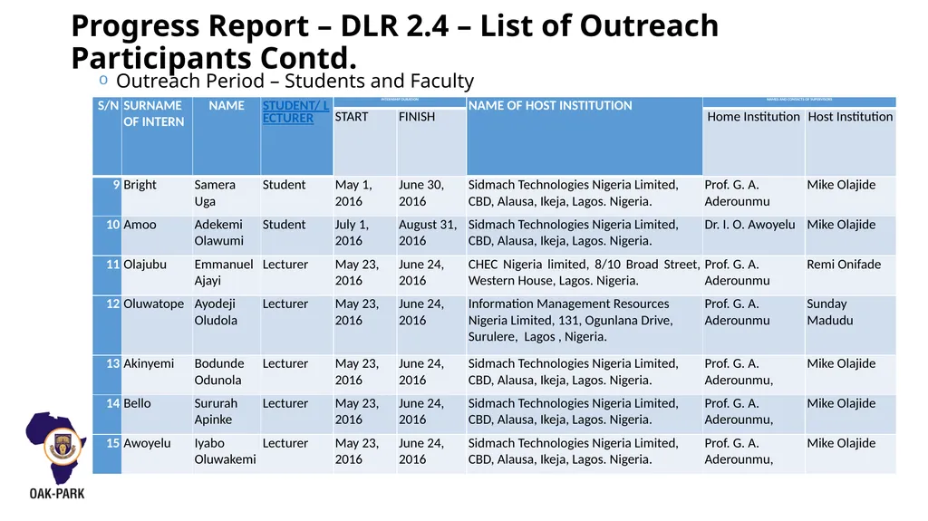 OAU-ICT DRIVEN KNOWLEDGE PARK OBAFEMI AWOLOWO - slide 9 of 27