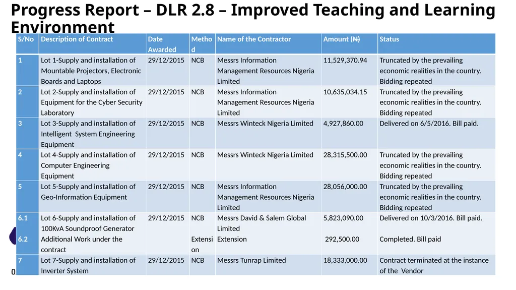 OAU-ICT DRIVEN KNOWLEDGE PARK OBAFEMI AWOLOWO - slide 18 of 27