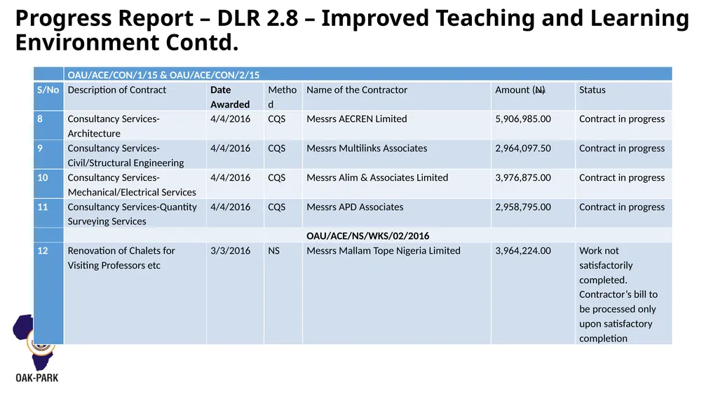 OAU-ICT DRIVEN KNOWLEDGE PARK OBAFEMI AWOLOWO - slide 19 of 27