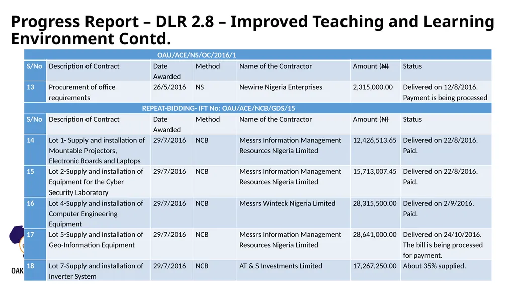 OAU-ICT DRIVEN KNOWLEDGE PARK OBAFEMI AWOLOWO - slide 20 of 27