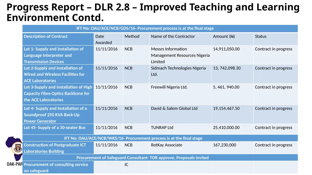 OAU-ICT DRIVEN KNOWLEDGE PARK OBAFEMI AWOLOWO - slide 21 of 27