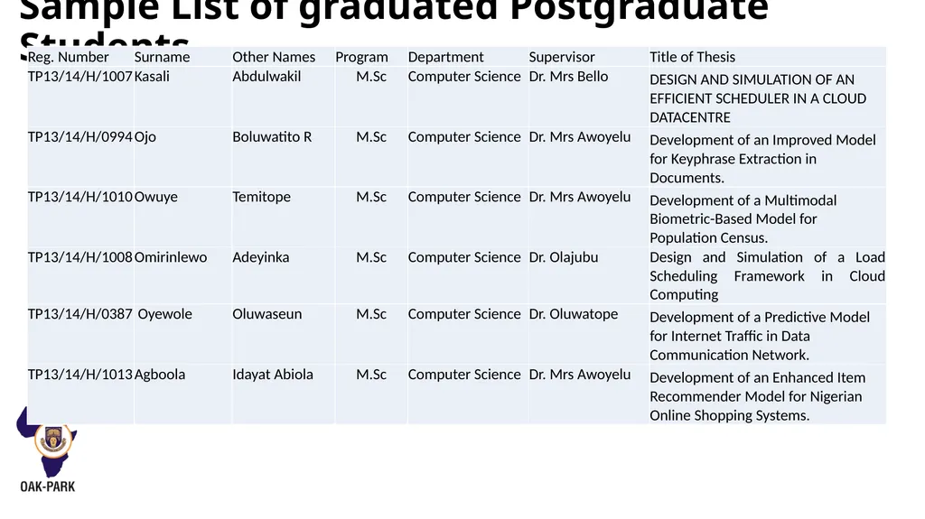 OAU-ICT DRIVEN KNOWLEDGE PARK OBAFEMI AWOLOWO - slide 16 of 27