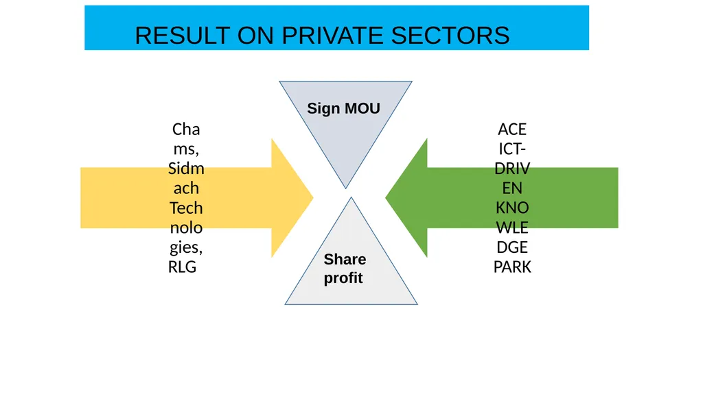OAU-ICT DRIVEN KNOWLEDGE PARK OBAFEMI AWOLOWO - slide 25 of 27