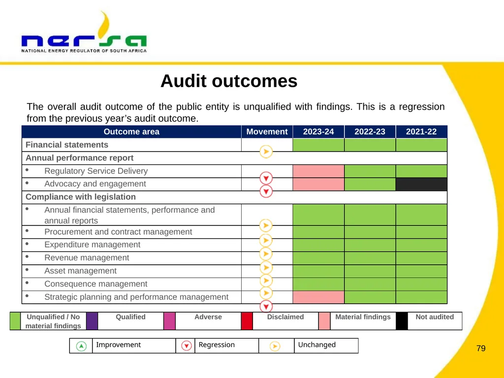PRESENTATION BY NERSA CHAIRPERSON, MR THEMBANI - slide 79 of 91