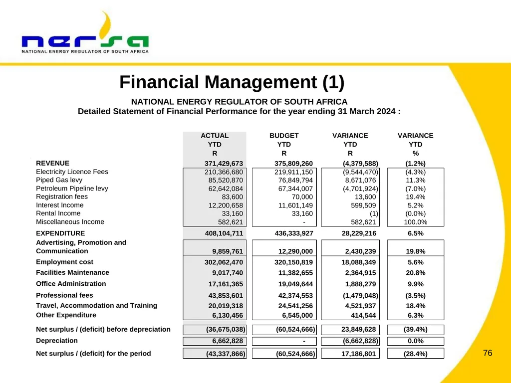 PRESENTATION BY NERSA CHAIRPERSON, MR THEMBANI - slide 76 of 91