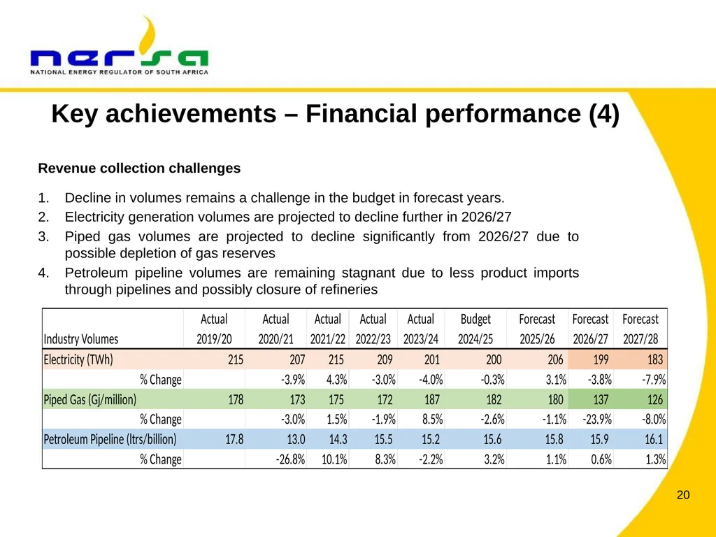PRESENTATION BY NERSA CHAIRPERSON, MR THEMBANI - slide 20 of 91