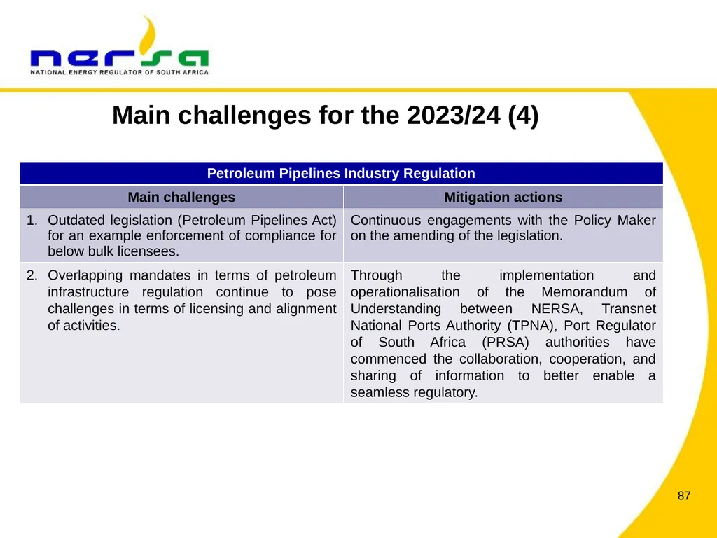 PRESENTATION BY NERSA CHAIRPERSON, MR THEMBANI - slide 87 of 91
