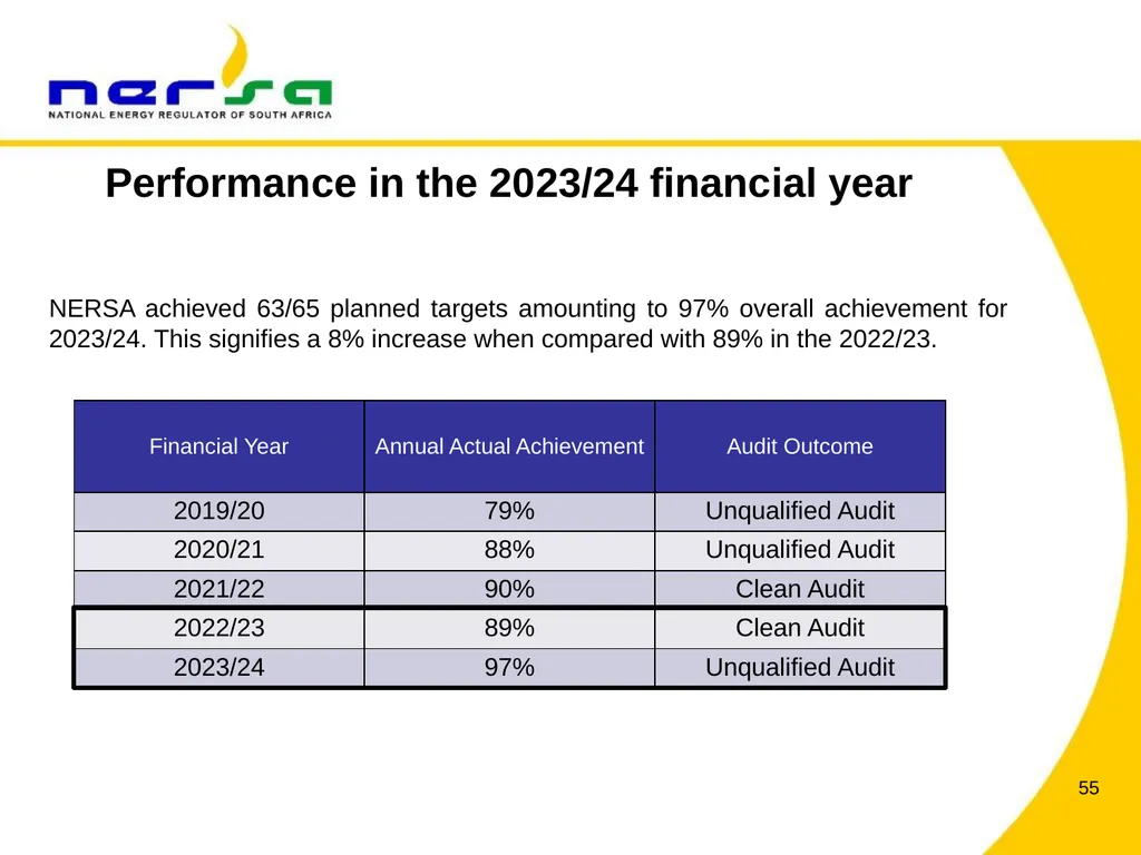 PRESENTATION BY NERSA CHAIRPERSON, MR THEMBANI - slide 55 of 91