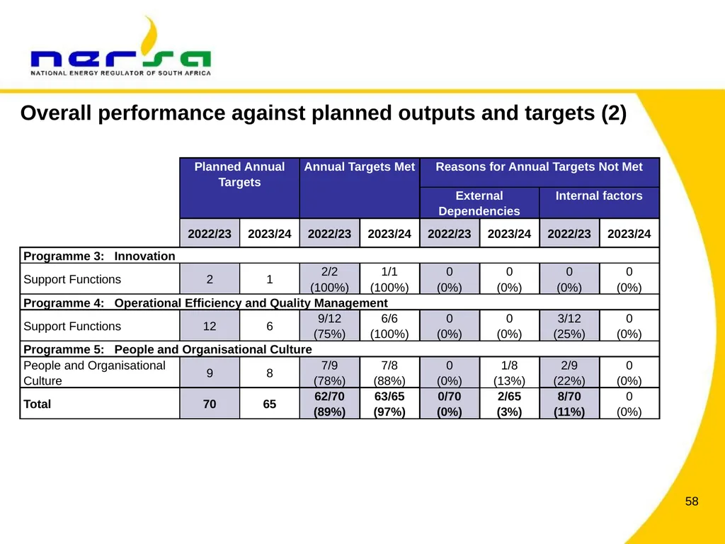 PRESENTATION BY NERSA CHAIRPERSON, MR THEMBANI - slide 58 of 91