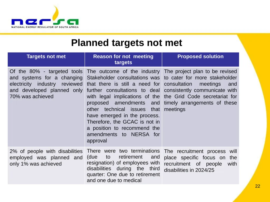 PRESENTATION BY NERSA CHAIRPERSON, MR THEMBANI - slide 22 of 91