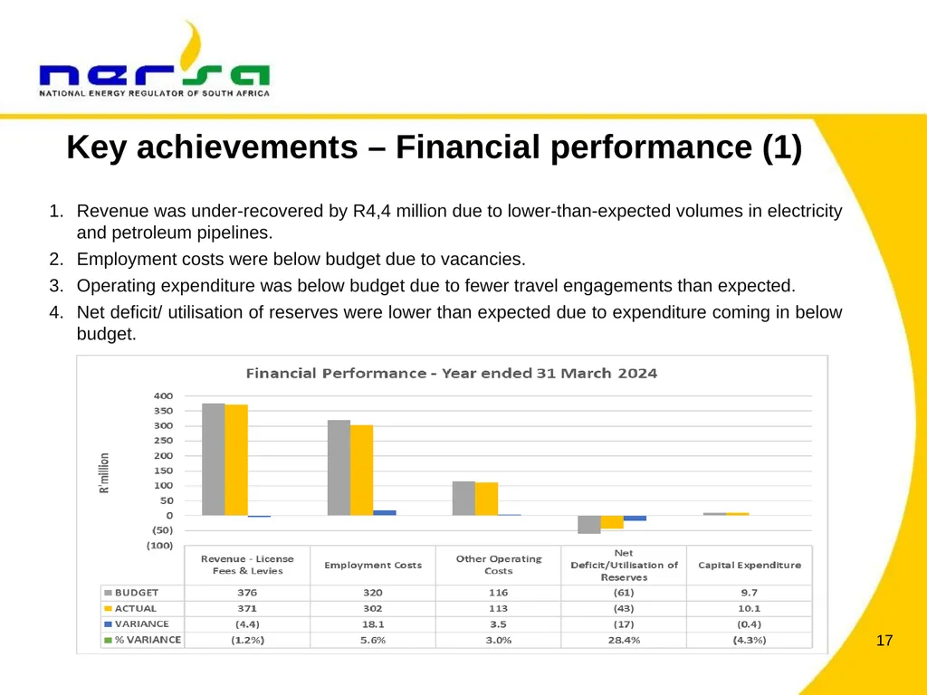 PRESENTATION BY NERSA CHAIRPERSON, MR THEMBANI - slide 17 of 91