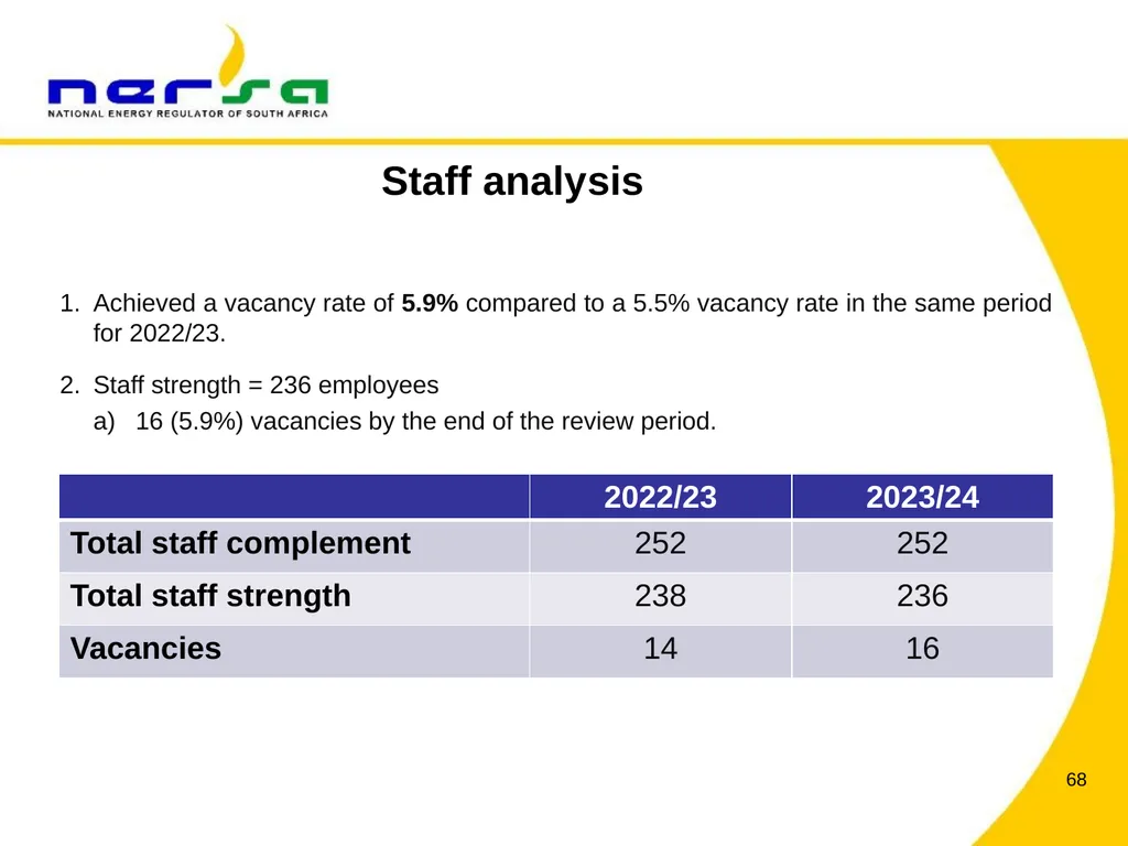 PRESENTATION BY NERSA CHAIRPERSON, MR THEMBANI - slide 68 of 91