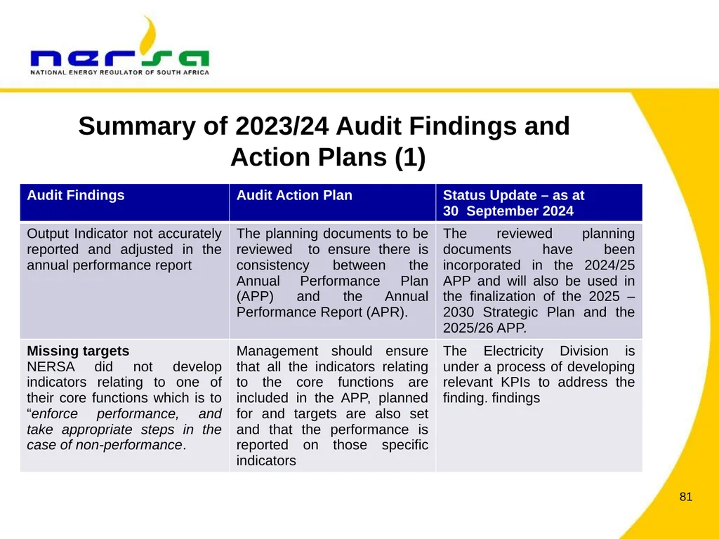 PRESENTATION BY NERSA CHAIRPERSON, MR THEMBANI - slide 81 of 91