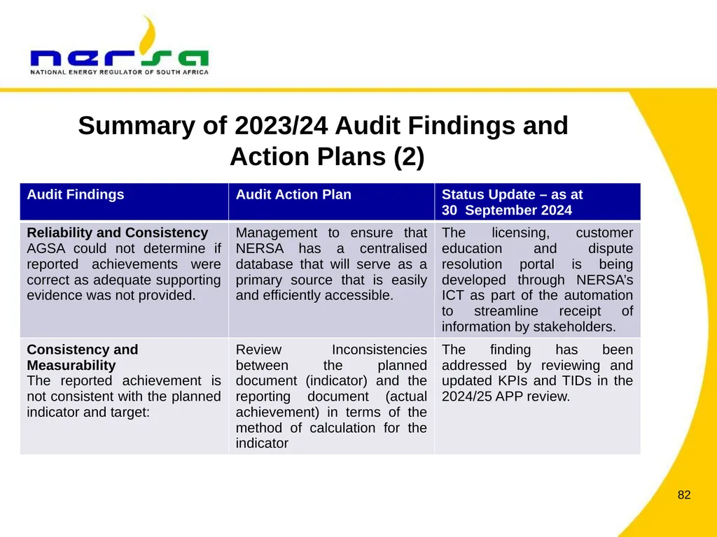PRESENTATION BY NERSA CHAIRPERSON, MR THEMBANI - slide 82 of 91