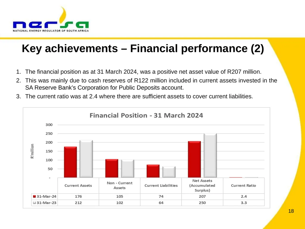 PRESENTATION BY NERSA CHAIRPERSON, MR THEMBANI - slide 18 of 91
