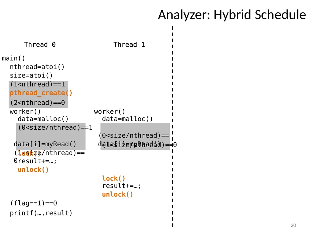 PEREGRINE: Efficient Deterministic Multithreading - slide 20 of 36