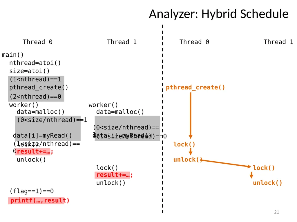 PEREGRINE: Efficient Deterministic Multithreading - slide 21 of 36
