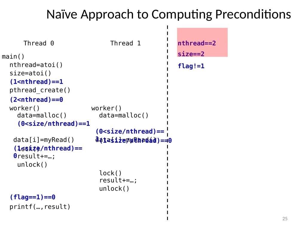 PEREGRINE: Efficient Deterministic Multithreading - slide 25 of 36