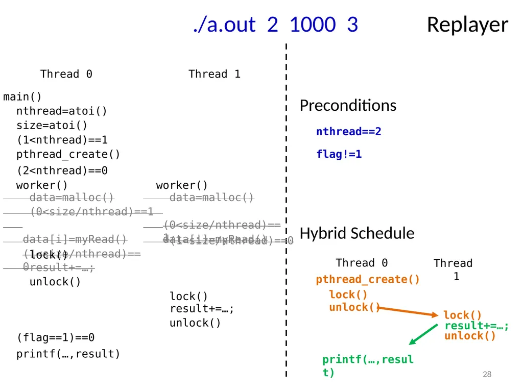 PEREGRINE: Efficient Deterministic Multithreading - slide 28 of 36