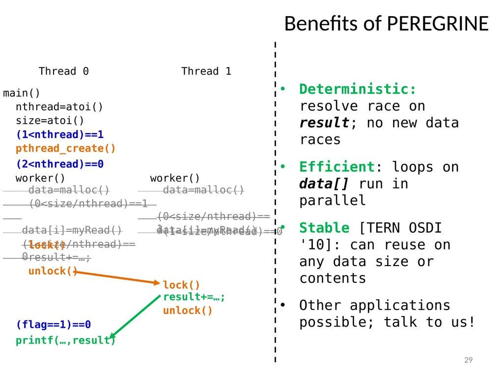 PEREGRINE: Efficient Deterministic Multithreading - slide 29 of 36