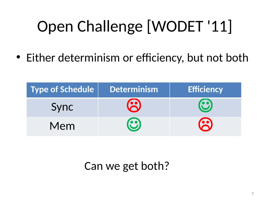 PEREGRINE: Efficient Deterministic Multithreading - slide 7 of 36