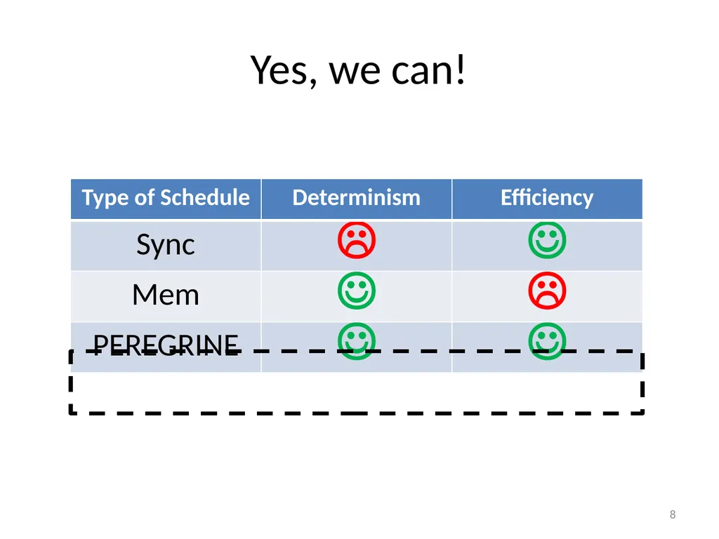PEREGRINE: Efficient Deterministic Multithreading - slide 8 of 36