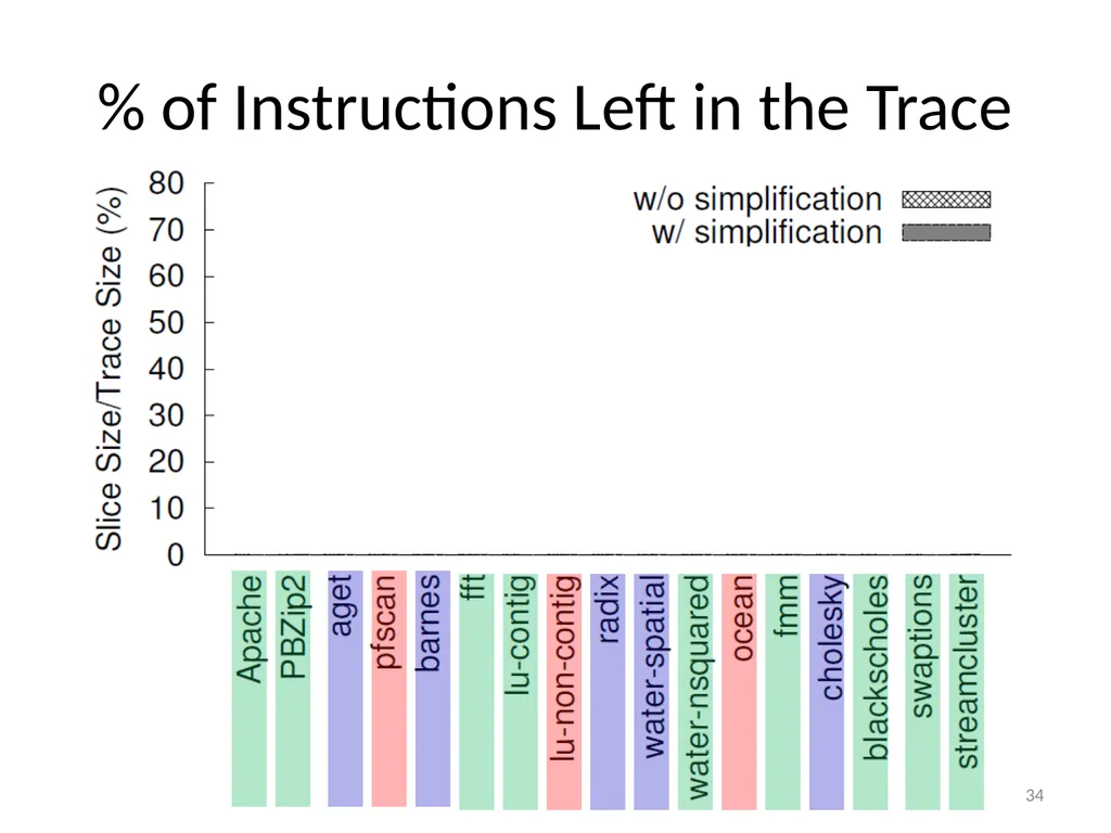 PEREGRINE: Efficient Deterministic Multithreading - slide 34 of 36