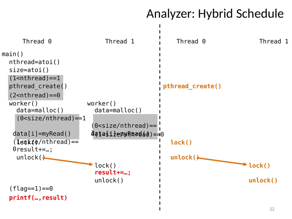 PEREGRINE: Efficient Deterministic Multithreading - slide 22 of 36