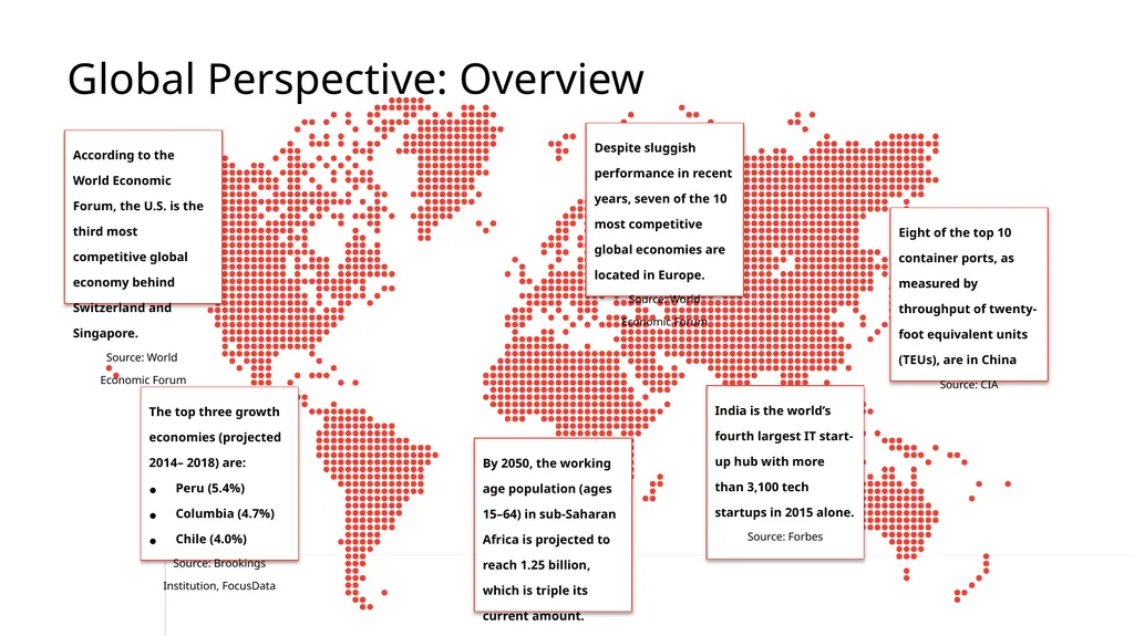 AIA Foresight Report 2017 Global Perspective: - slide 3 of 33