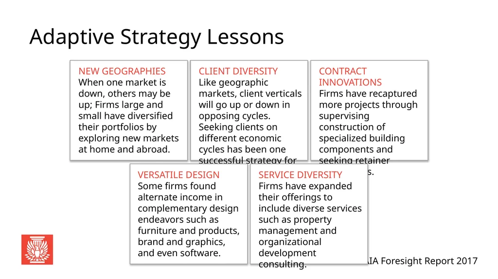 AIA Foresight Report 2017 Global Perspective: - slide 19 of 33