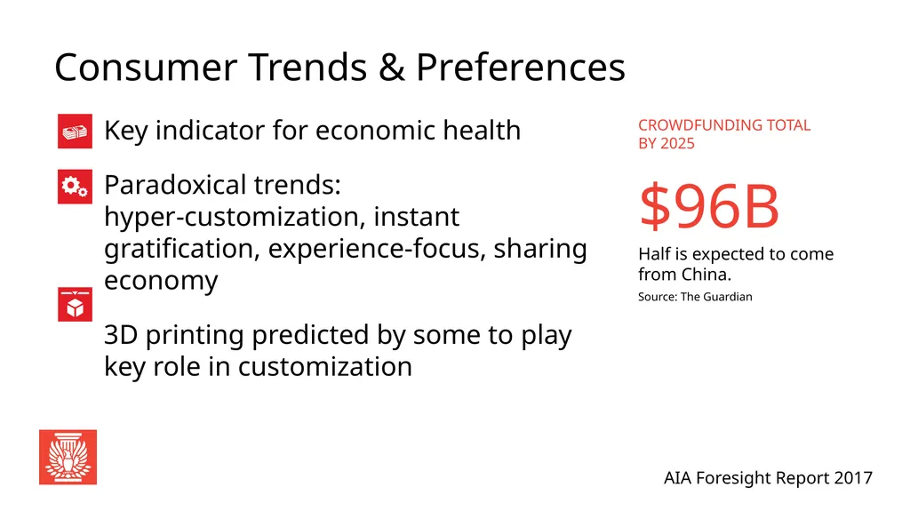 AIA Foresight Report 2017 Global Perspective: - slide 7 of 33