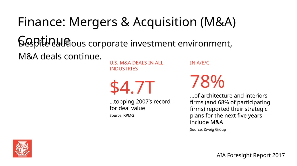 AIA Foresight Report 2017 Global Perspective: - slide 16 of 33