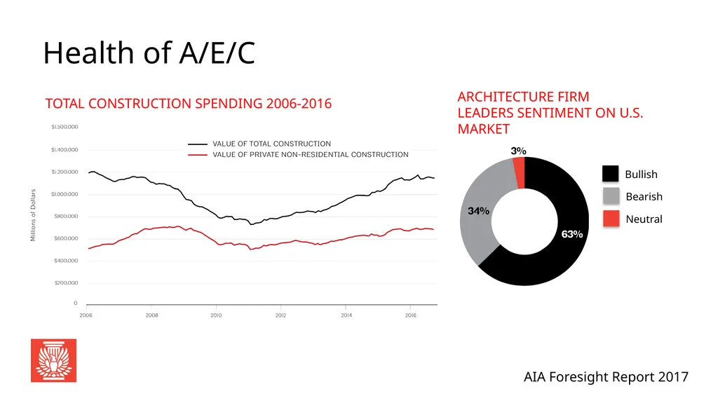 AIA Foresight Report 2017 Global Perspective: - slide 5 of 33