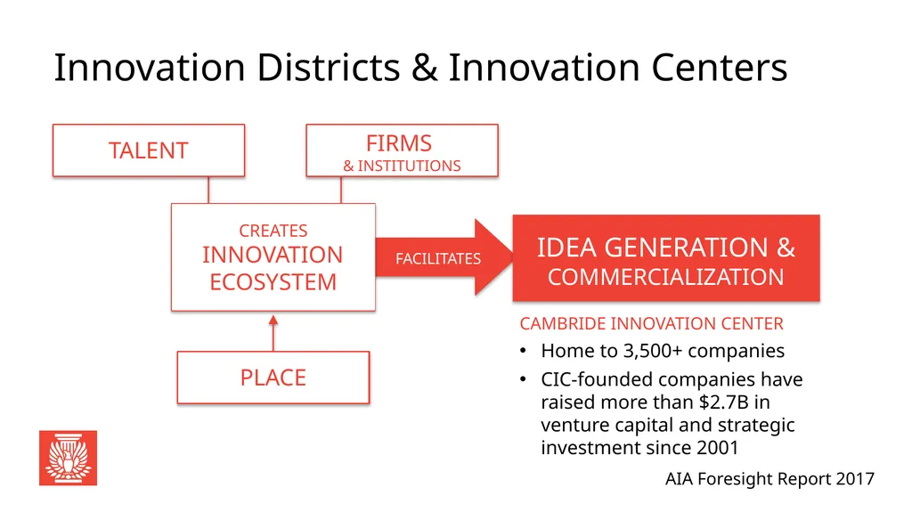 AIA Foresight Report 2017 Global Perspective: - slide 29 of 33