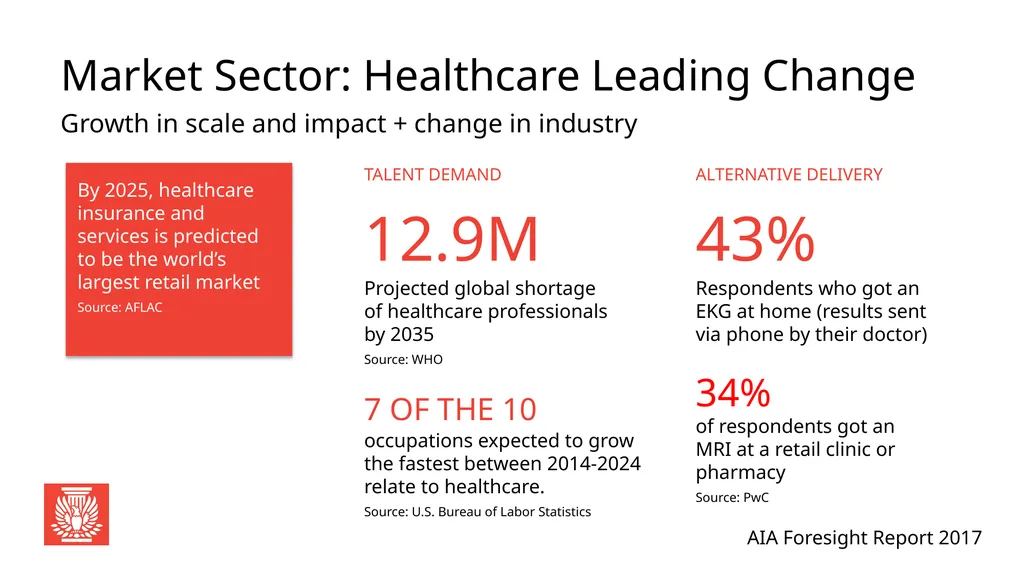 AIA Foresight Report 2017 Global Perspective: - slide 10 of 33