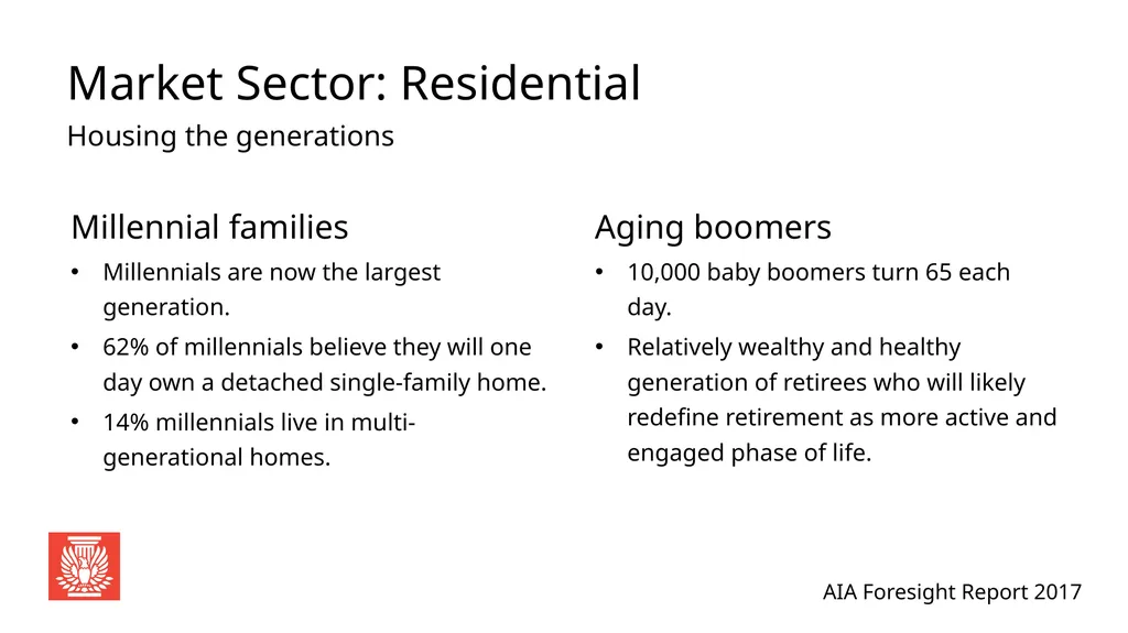 AIA Foresight Report 2017 Global Perspective: - slide 9 of 33