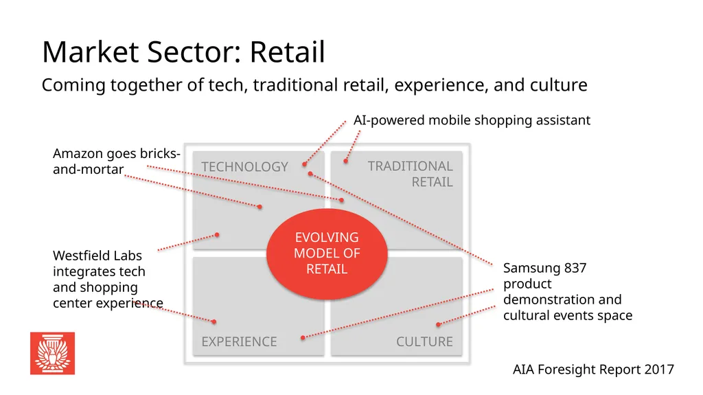 AIA Foresight Report 2017 Global Perspective: - slide 8 of 33