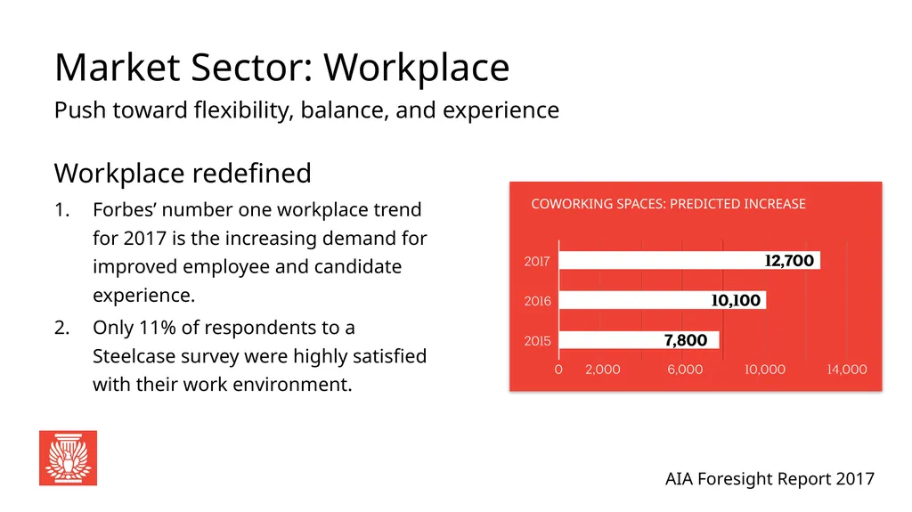 AIA Foresight Report 2017 Global Perspective: - slide 11 of 33