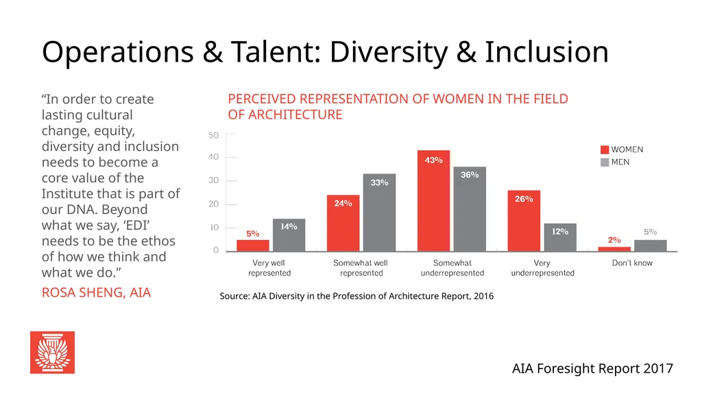 AIA Foresight Report 2017 Global Perspective: - slide 15 of 33