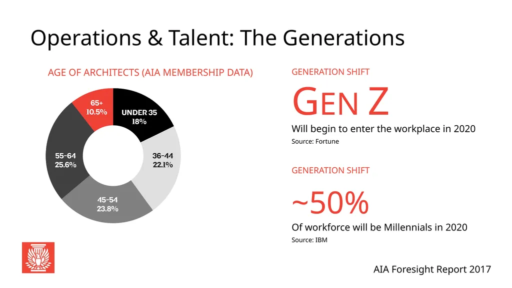 AIA Foresight Report 2017 Global Perspective: - slide 14 of 33