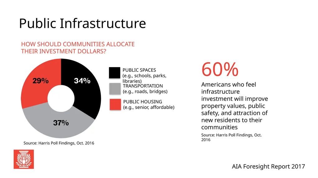 AIA Foresight Report 2017 Global Perspective: - slide 31 of 33