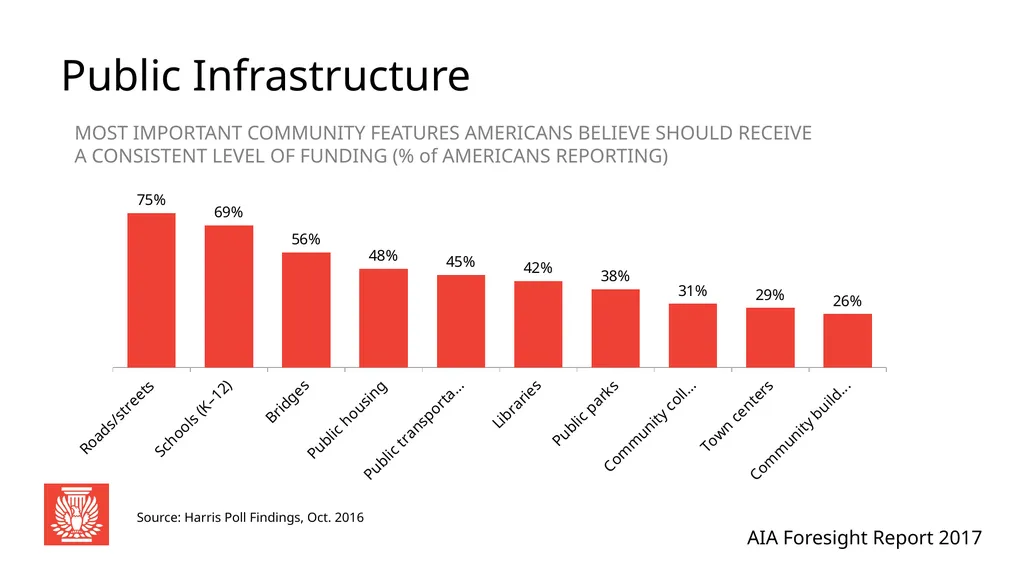 AIA Foresight Report 2017 Global Perspective: - slide 32 of 33