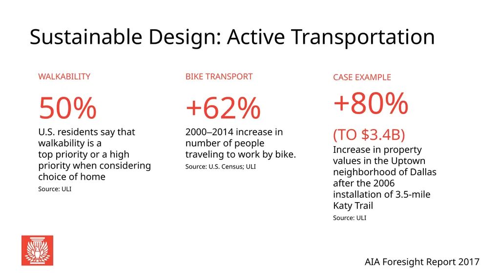 AIA Foresight Report 2017 Global Perspective: - slide 27 of 33