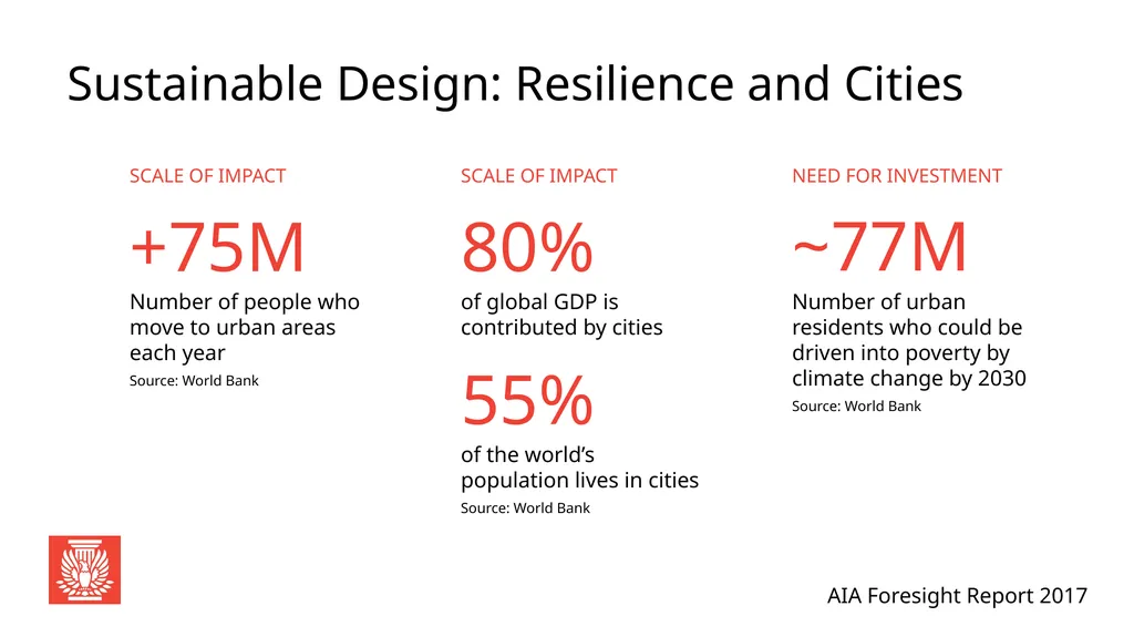 AIA Foresight Report 2017 Global Perspective: - slide 26 of 33