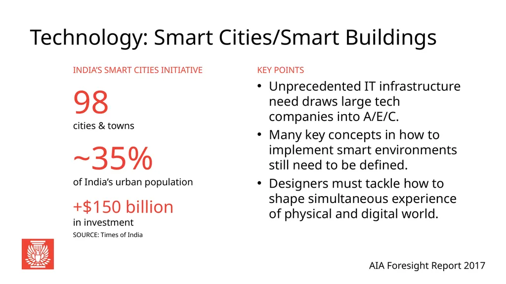 AIA Foresight Report 2017 Global Perspective: - slide 21 of 33