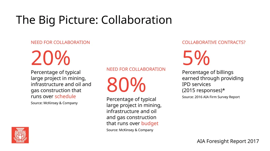 AIA Foresight Report 2017 Global Perspective: - slide 6 of 33