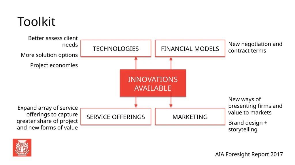 AIA Foresight Report 2017 Global Perspective: - slide 18 of 33