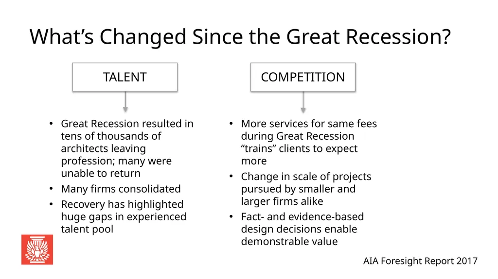 AIA Foresight Report 2017 Global Perspective: - slide 17 of 33