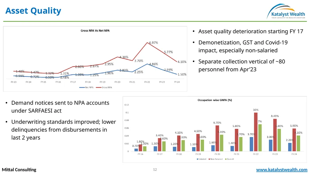 Repco Home Finance (NSE – REPCOHOME) Mittal - slide 12 of 20