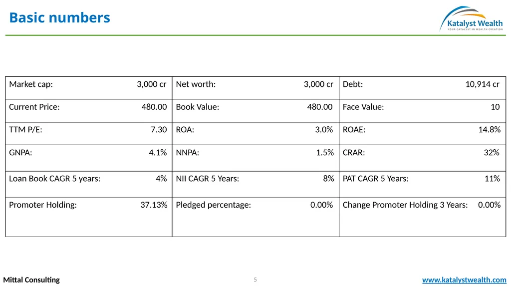 Repco Home Finance (NSE – REPCOHOME) Mittal - slide 5 of 20